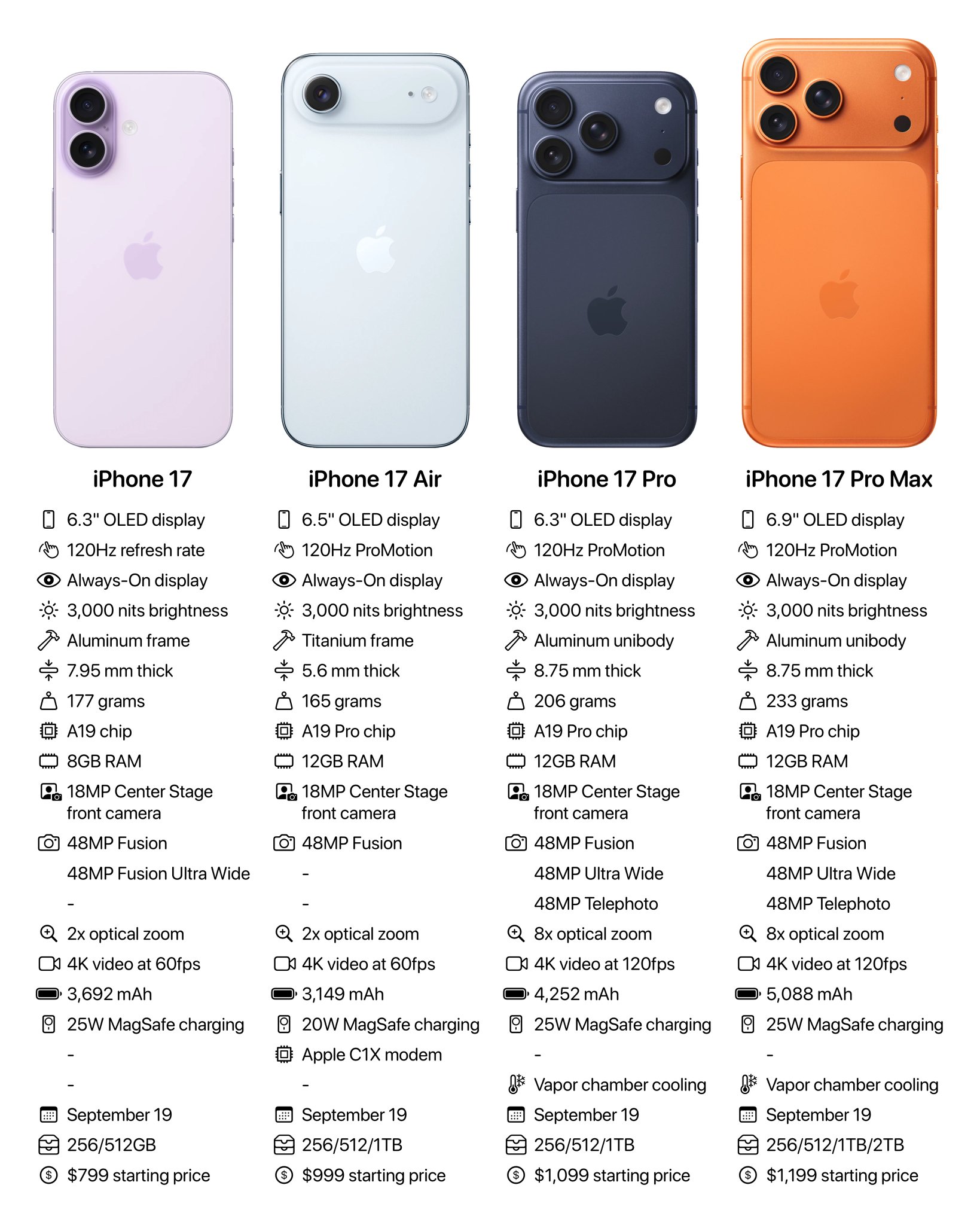 Apple Unveils the iPhone 17 Pro Specs